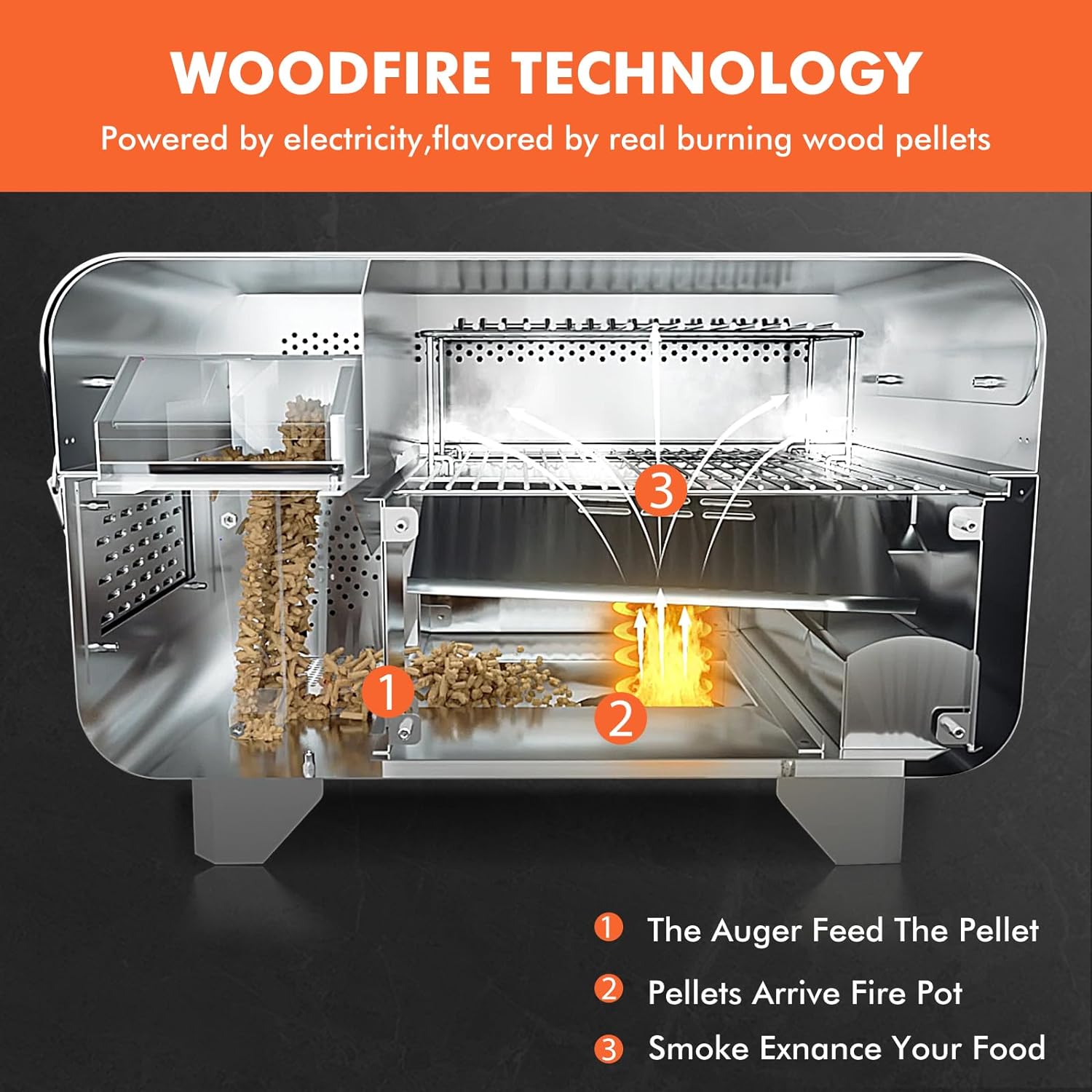 Parrilla y ahumador portátil de pellets de madera, parrilla eléctrica 8 en 1 para RV, picnics y cocina al aire libre, con control de temperatura inteligente y tecnología de vapor sobrecalentado.